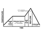 Reflow Profile